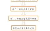 開具介紹信、證明、便函流程