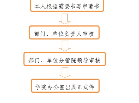 開具介紹信、證明、便函流程