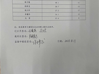 2023年甘肅省職業(yè)院校技能大賽武威職業(yè)學(xué)院賽點(diǎn)移動(dòng)應(yīng)用開發(fā)（高職學(xué)生組）賽項(xiàng)成績公示