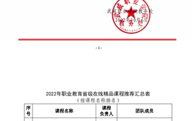 關(guān)于推薦申報(bào)2022年職業(yè)教育省級(jí)在線精品課課程的公示