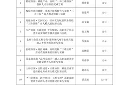 關于申報2026年國家級職業(yè)教育教學成果獎培育成果遴選結(jié)果的公示