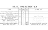 SCI、EI、ISTP收錄論文情況一覽表（后附原文swf格式）