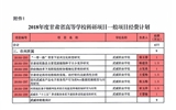 轉發(fā)甘肅省財政廳 甘肅省教育廳關于下達2018年度甘肅省高等學?？蒲许椖拷?jīng)費的通知