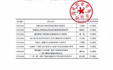 2019年“武威職業(yè)學院院級科研項目”結項評審結果公示