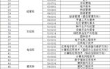 武威職業(yè)學(xué)院2020年綜合評(píng)價(jià)招生征集志愿的公告