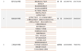 武威職業(yè)學院招生咨詢電話