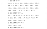 關(guān)于對(duì)2019年度優(yōu)秀教師、優(yōu)秀教育工作者和招生就業(yè)先進(jìn)個(gè)人的公示